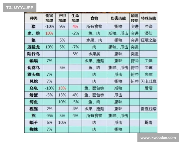 魔兽世界怀旧服：精灵技能升级攻略